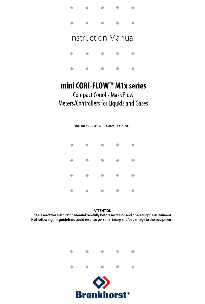 BRONKHORST mini CORI-FLOW M1 Series User manual