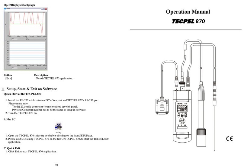 TECPEL 870 User manual