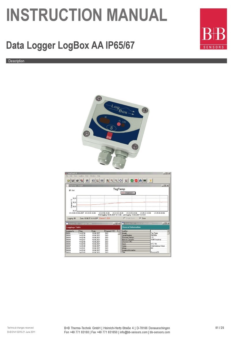 B+B Sensors LogBox AA IP65 instruction manual