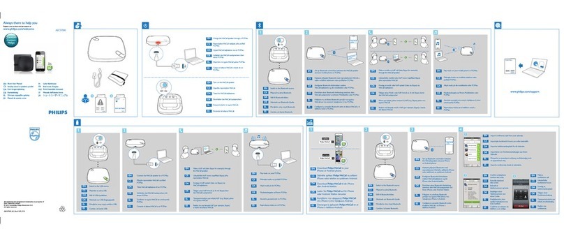 Philips AECS7000 Product information sheet