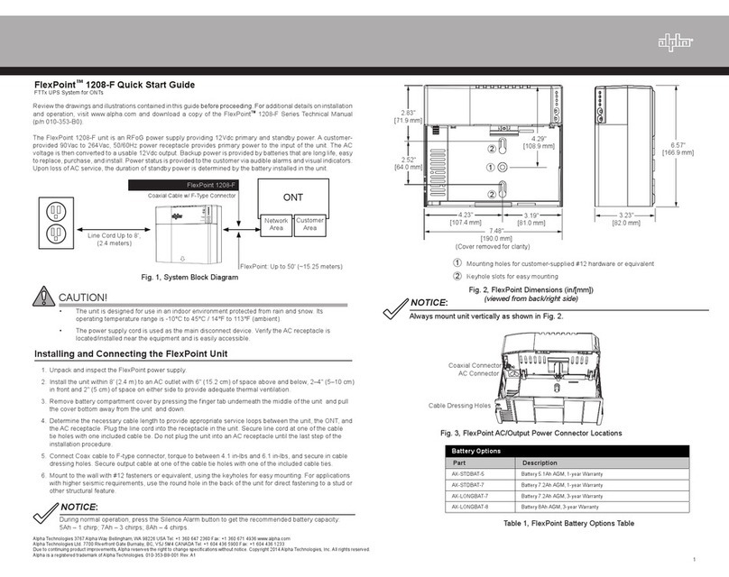 Alpha FlexPoint 1208-F User manual