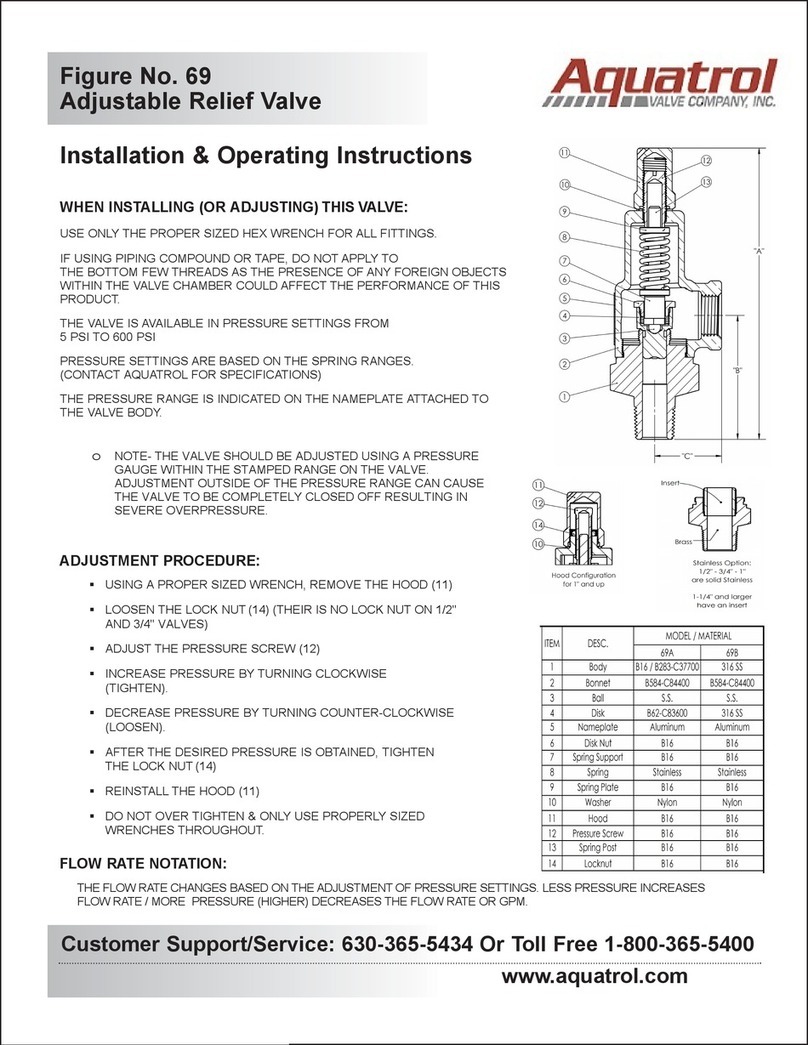 AQUATROL 69 Installation & operating instructions AQUATROL 69 Installation & operating instructions