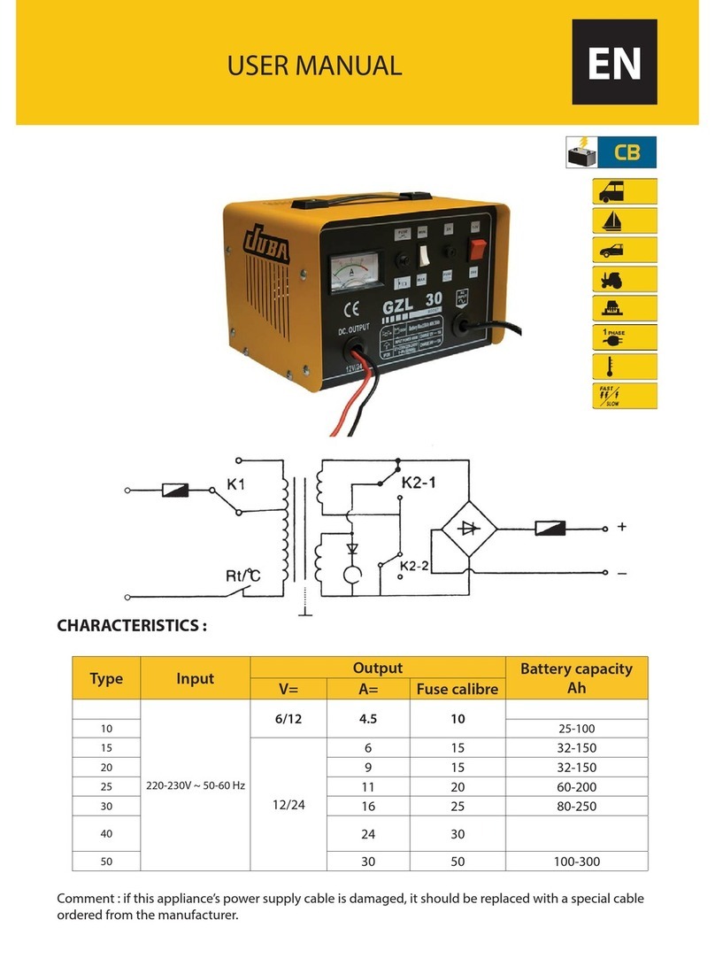Juba GZL 15 user manual