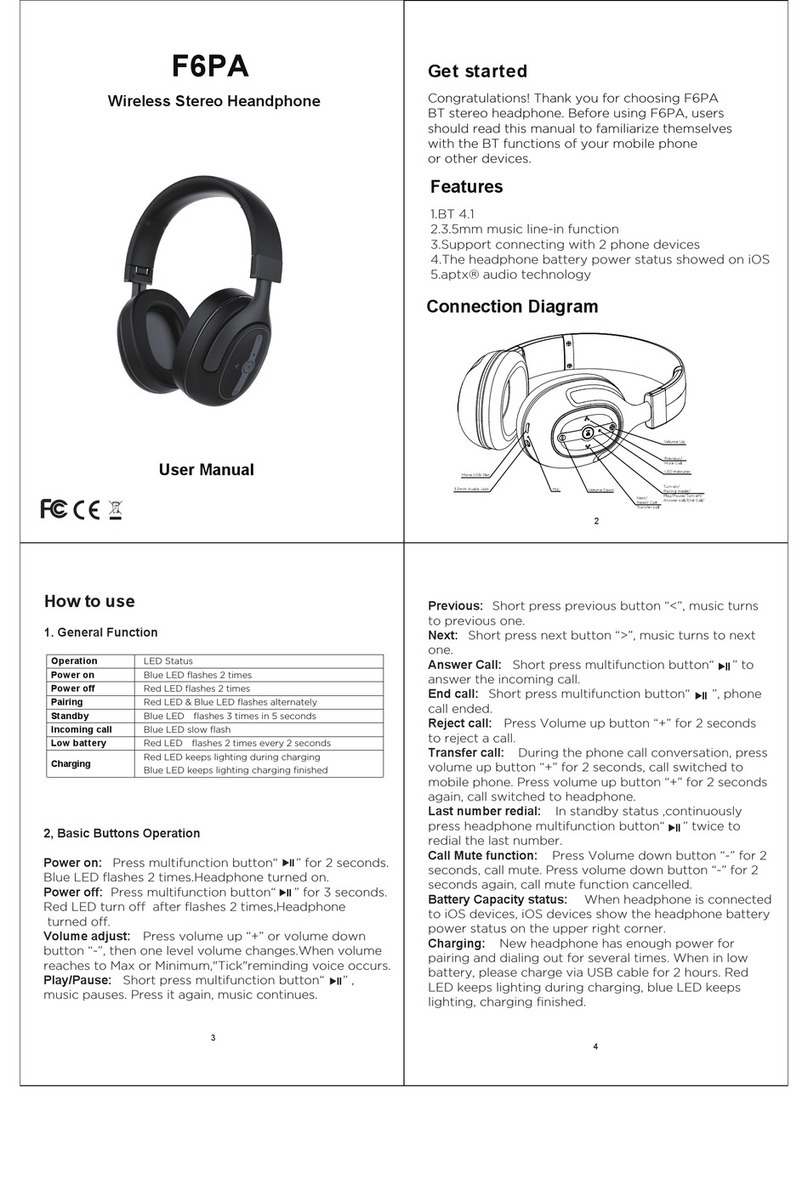ASKA ELECTRONICS F6PA user manual