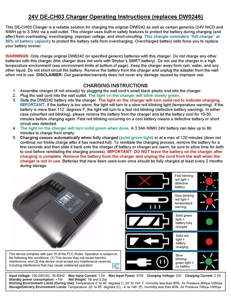 PowerPlant DE-CH03 operating instructions