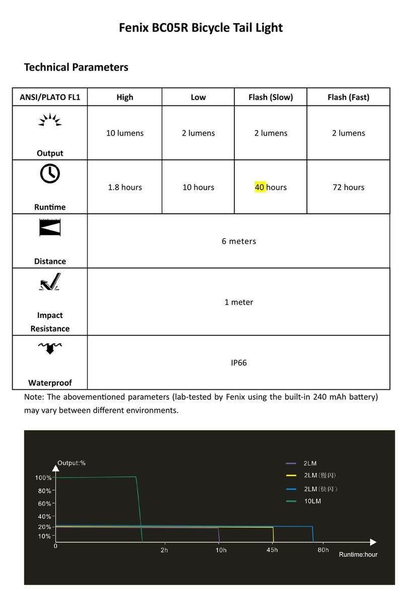 Fenix BC05R user manual