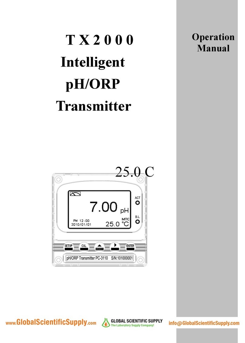 Sensorex TX2000 Operation manual