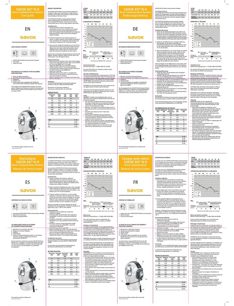 Savox XG N-H User manual