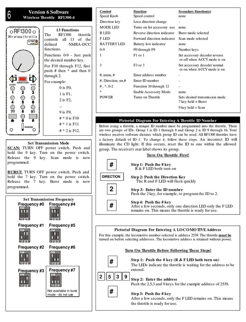 CVP Products RF1300-4 manual