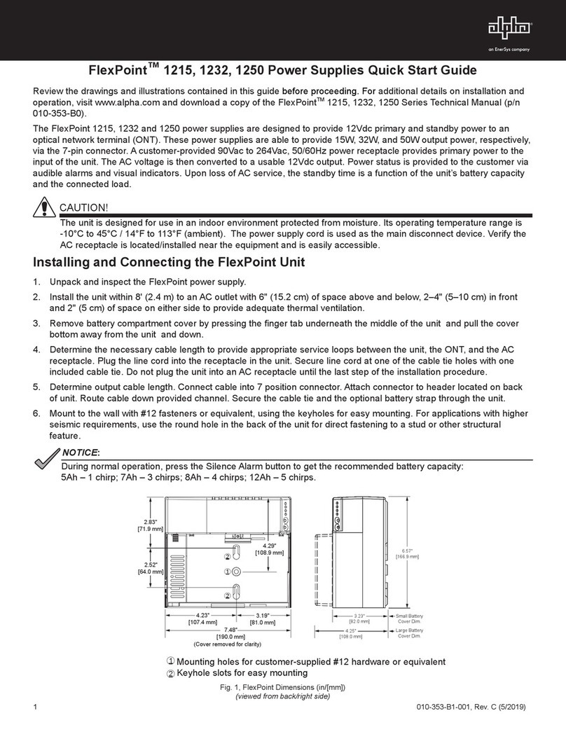 Alpha FlexPoint 1215 User manual