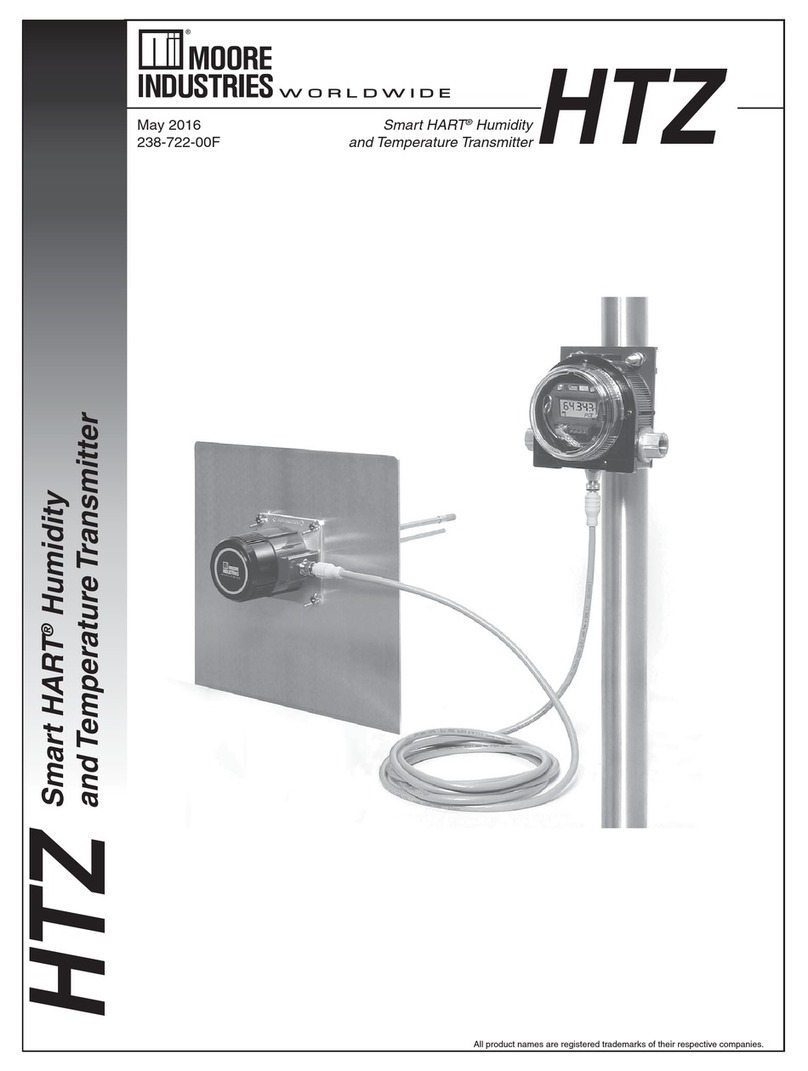 Moore Inductries Smart HART HTZ manual