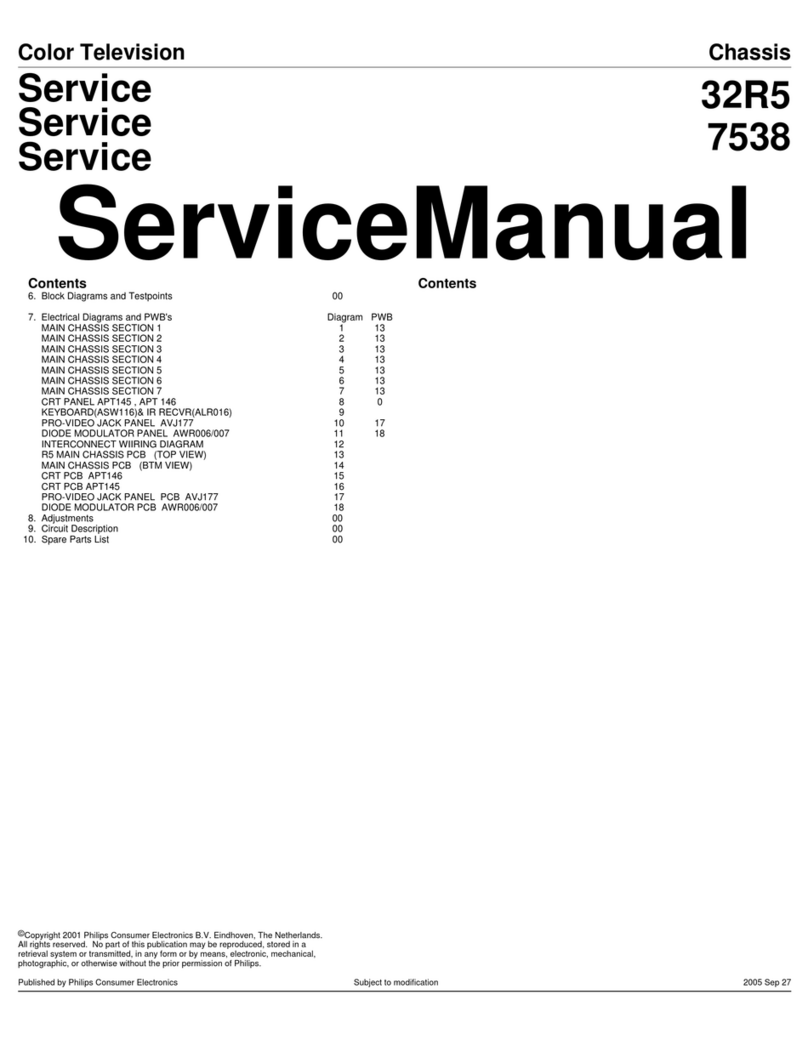 Philips 32R5 User manual