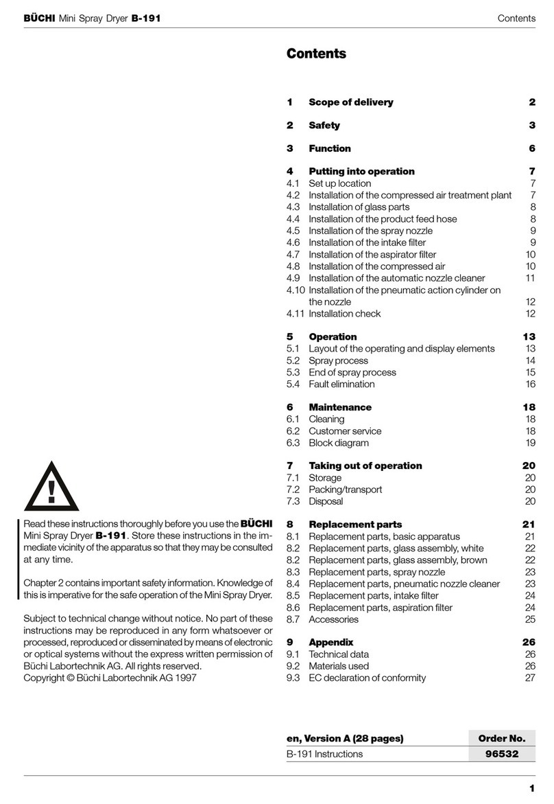 Buchi B-191 User manual