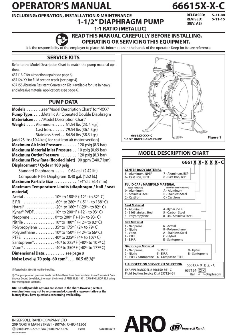 INTERSOL ARO 66615 C Series Operator's manual