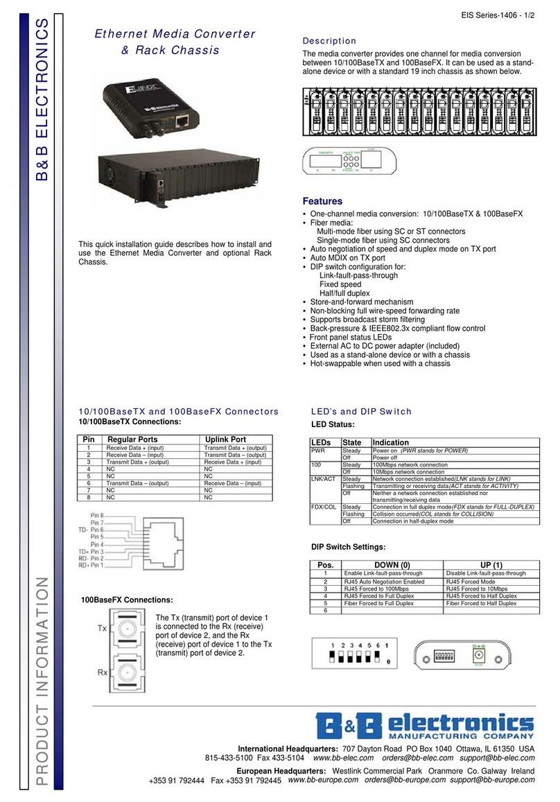 B&B Electronics EIS Series User manual B&B Electronics EIS Series User manual