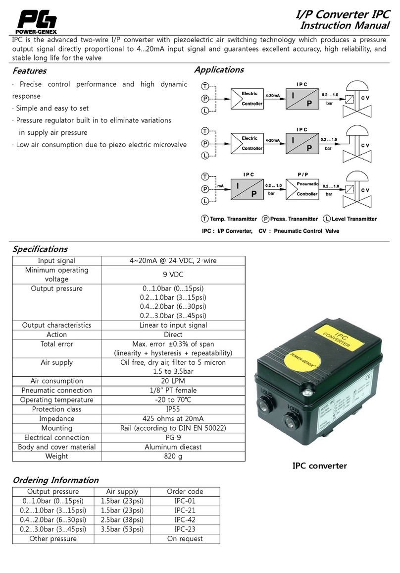 Power-Genex IPC User manual