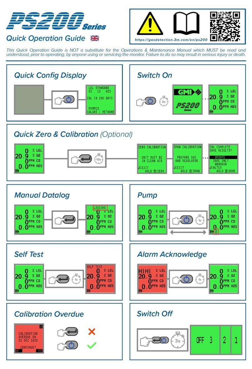 3M GMI PS200 Series Quick operation guide