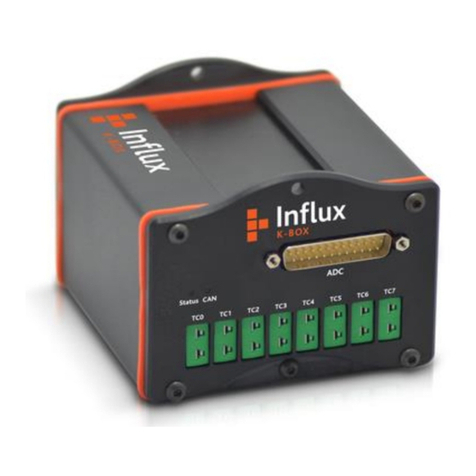 Influx Technology K-Box User documentation Influx Technology K-Box User documentation