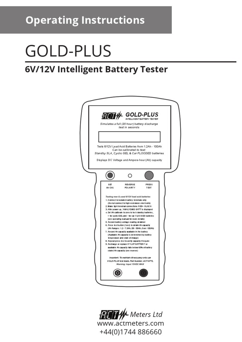 ACT Meters GOLD-PLUS User manual