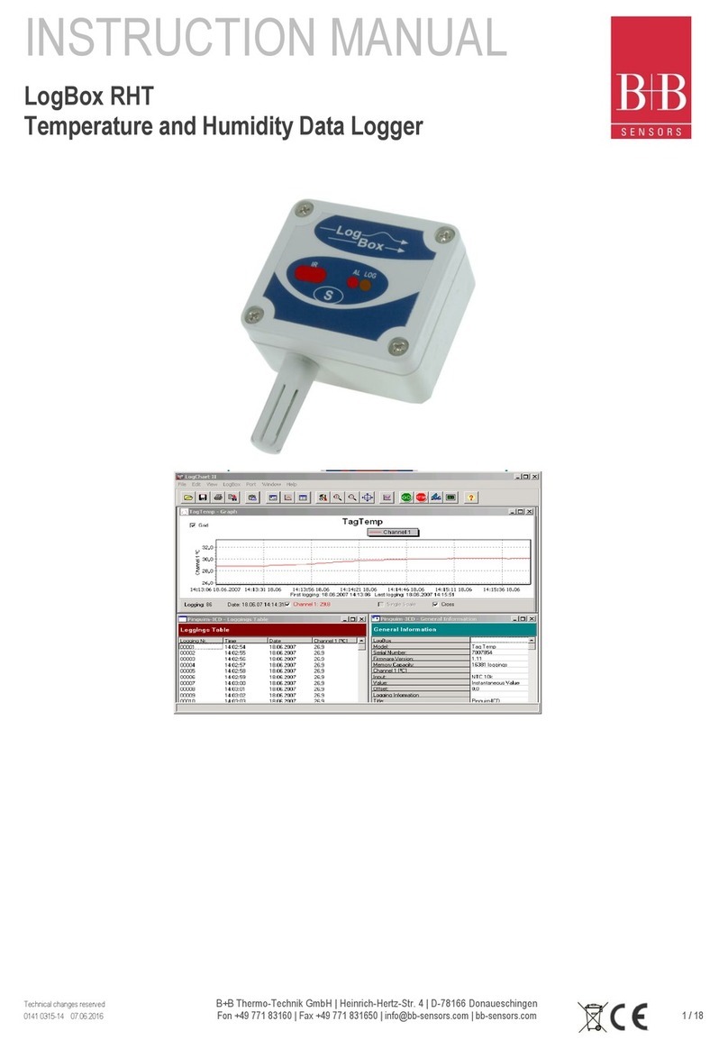 B+B Sensors LogBox RHT instruction manual