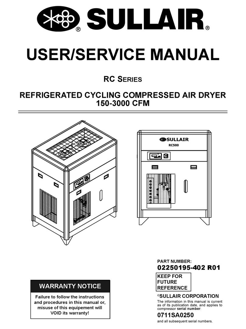 Sullair RC Series Troubleshooting guide