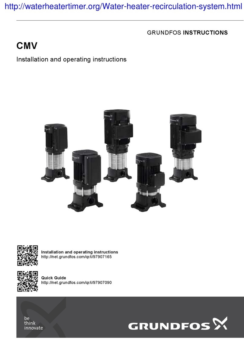 Grundfos CMV Series User manual