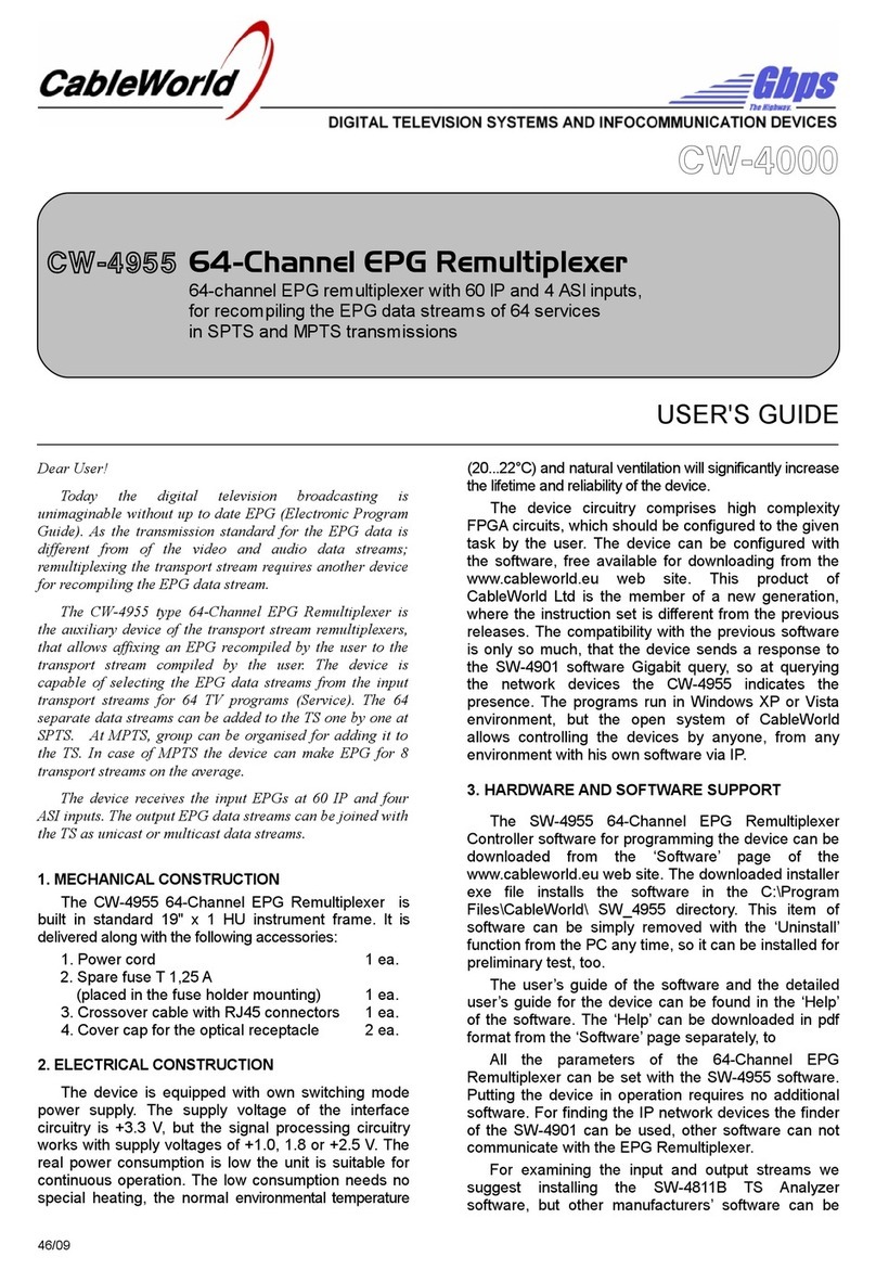 CableWorld CW-4955 user guide