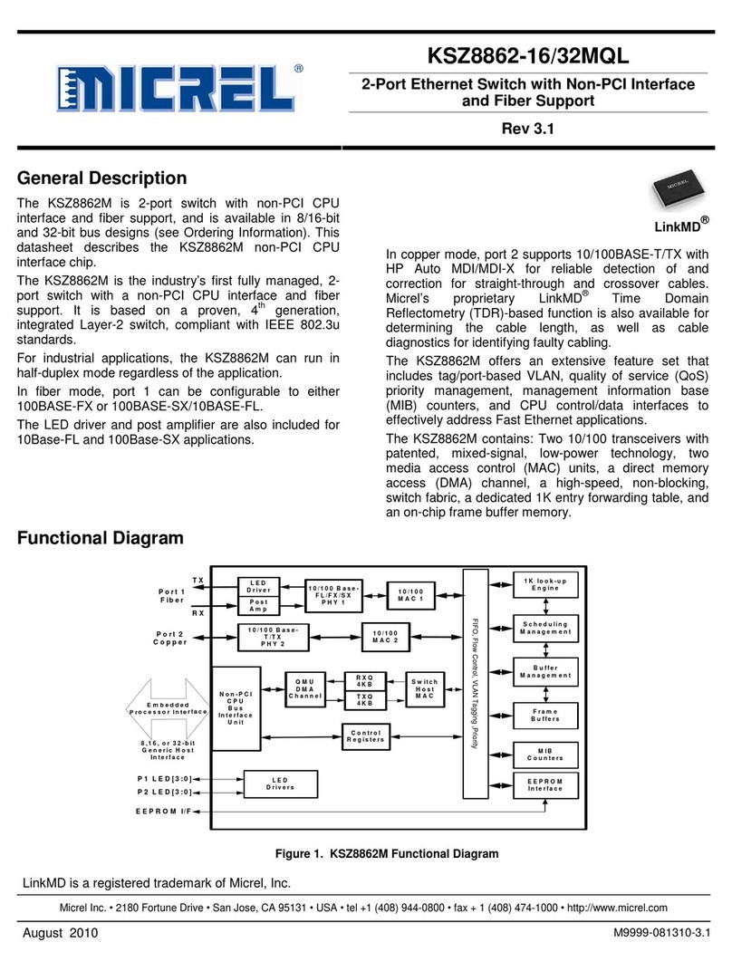 Micrel KSZ8862-16MQL manual
