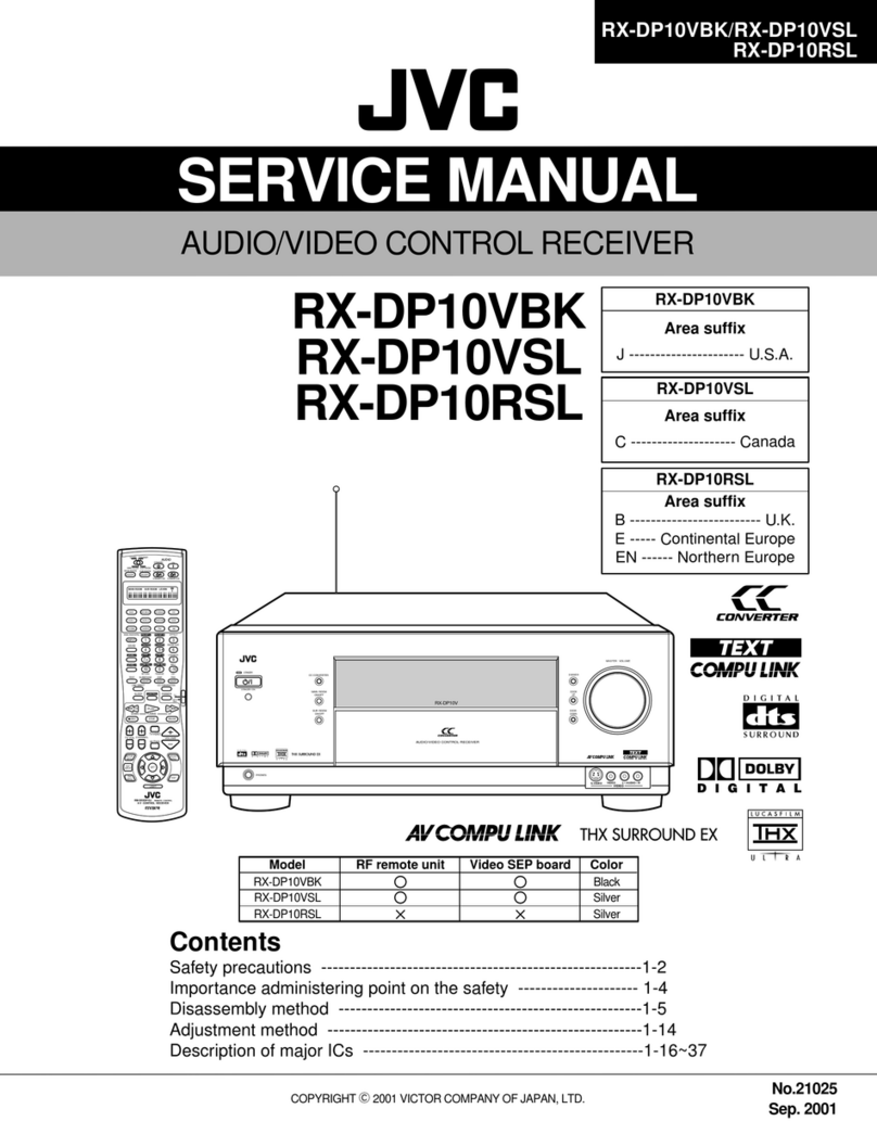 JVC RX-DP10VBK - AV Receiver User manual