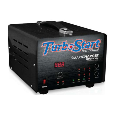 TurboStart SMARTCHARGER CHG25A user guide