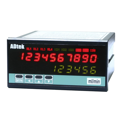ADTEK CPM-10 User manual
