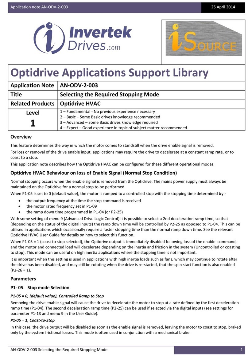 Invertek Drives Optidrive HVAC Installation and operating instructions