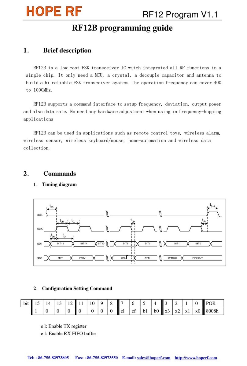 Hope RF RF12B Programming guide