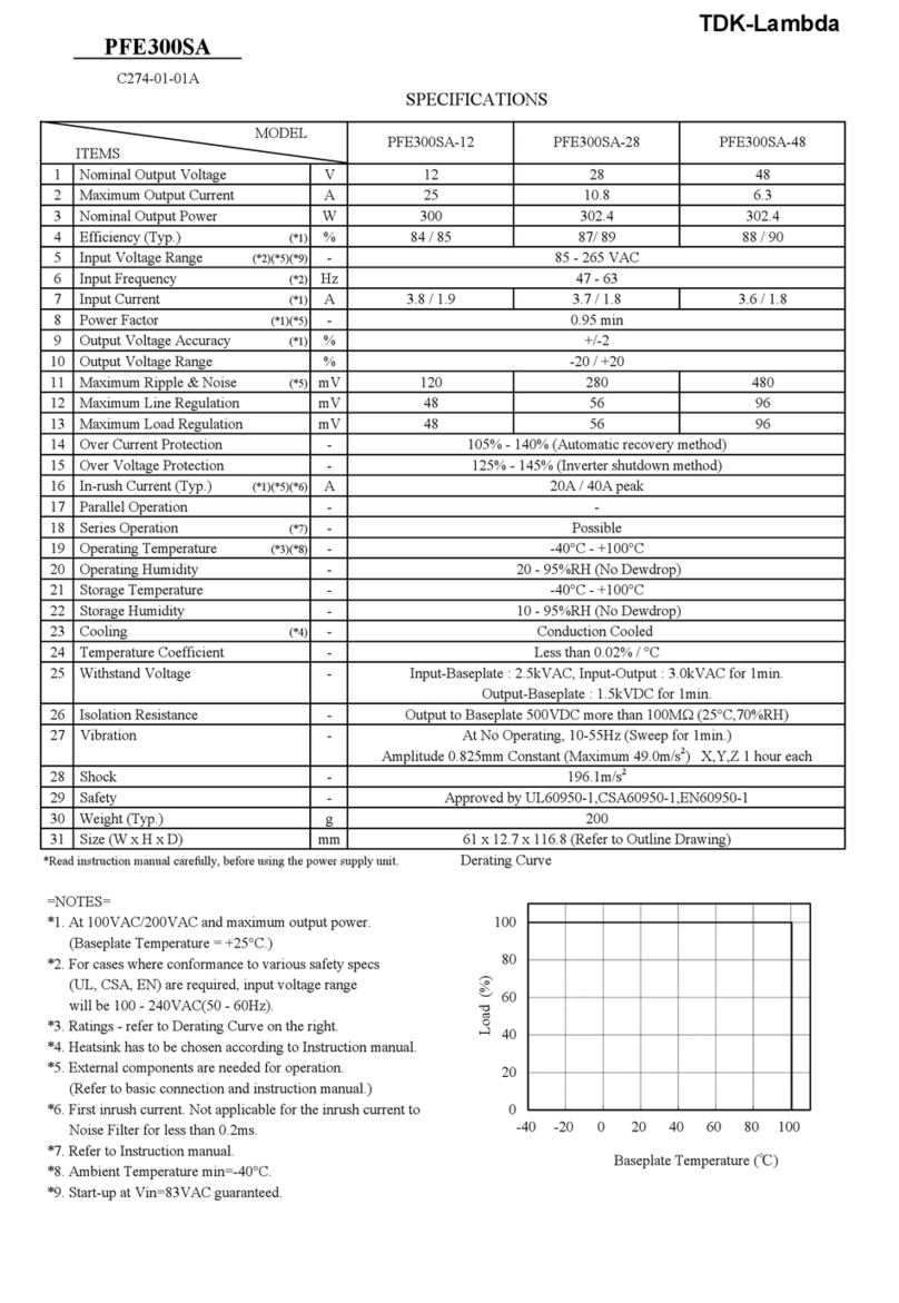 TDK-Lambda PFE300SA-28 instruction manual