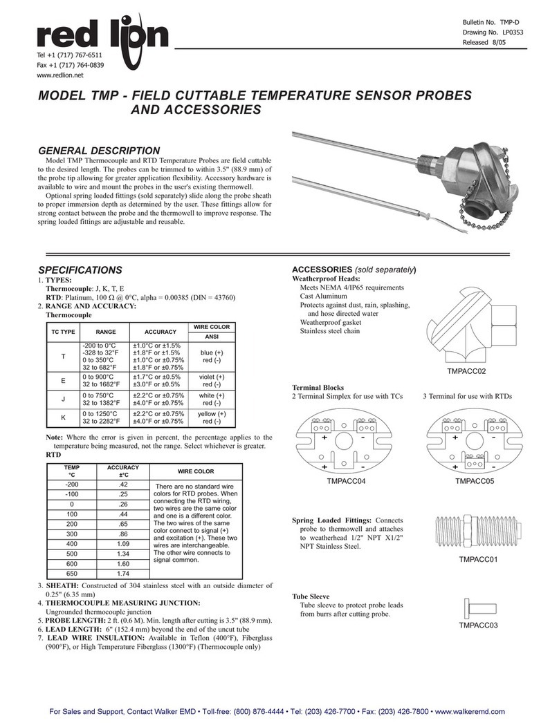 red lion TMP Instruction Manual
