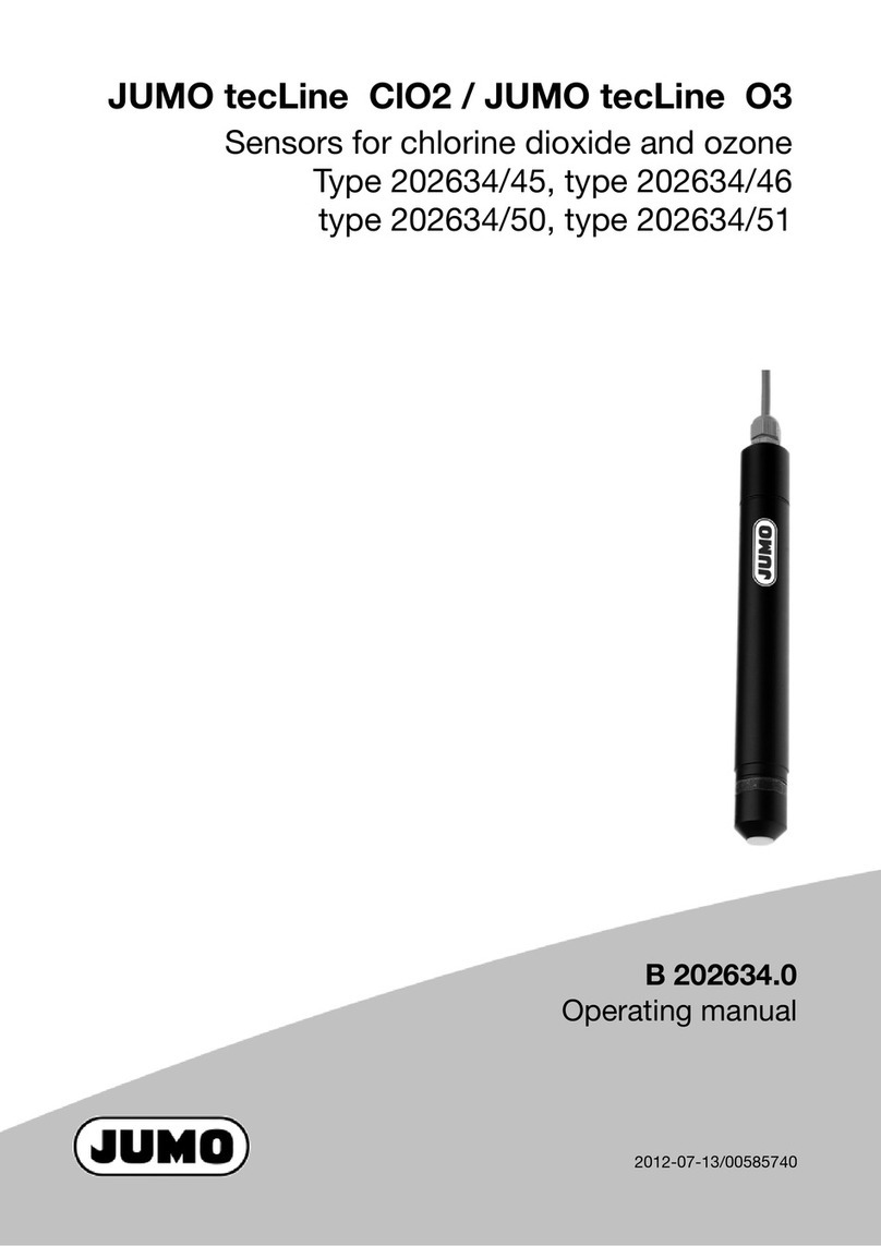 JUMO tecLine ClO2 User manual JUMO tecLine ClO2 User manual