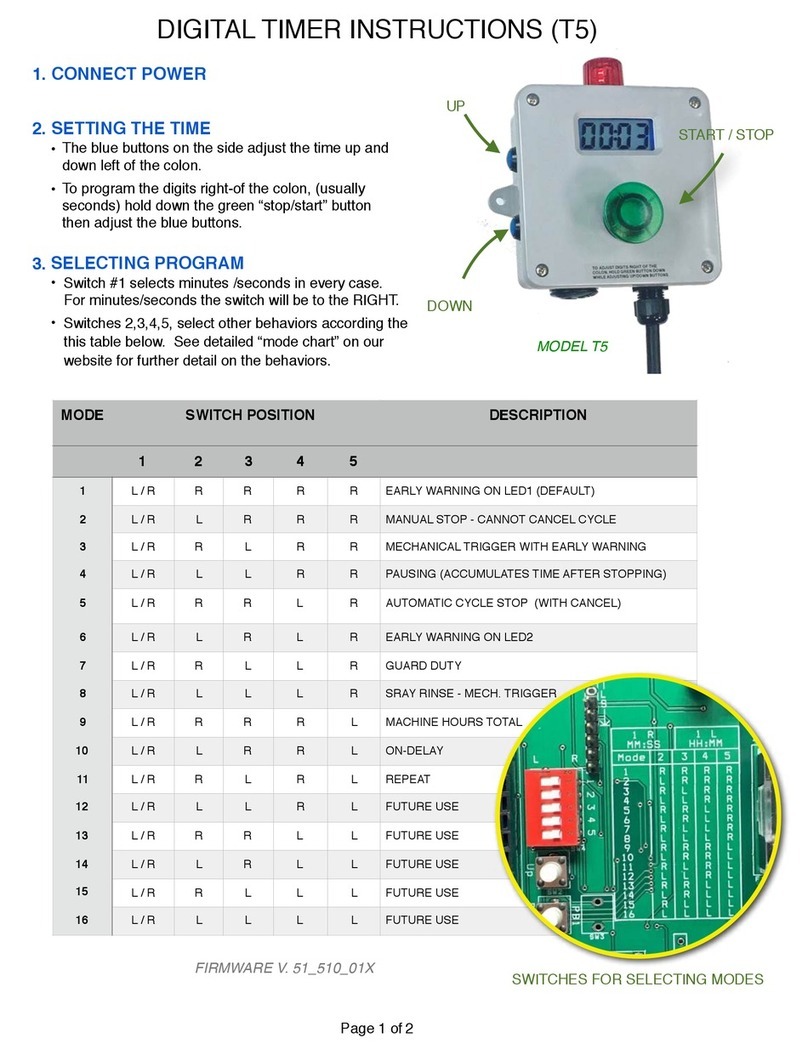GIZMO ENGINEERING T5 User manual