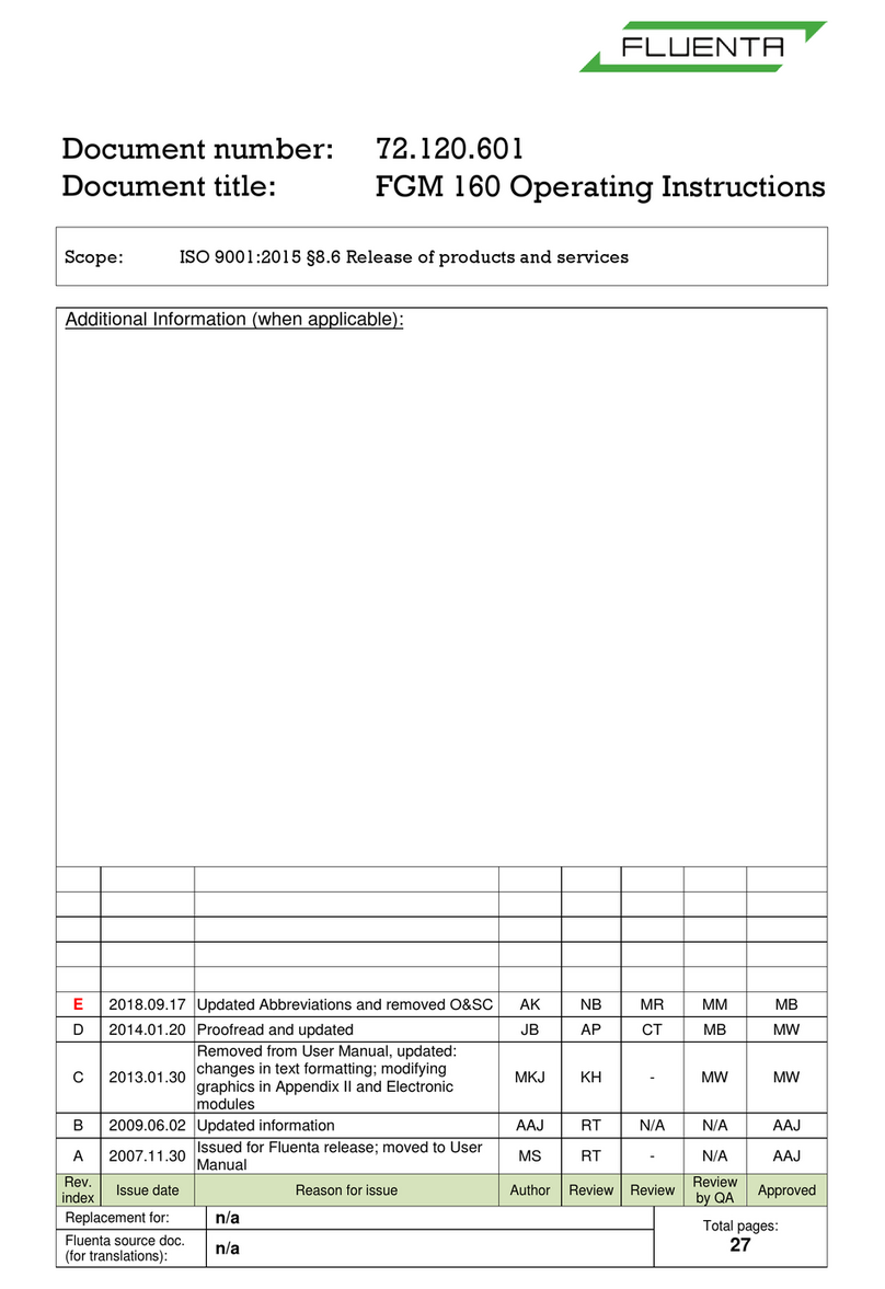 fluenta FGM 160 operating instructions