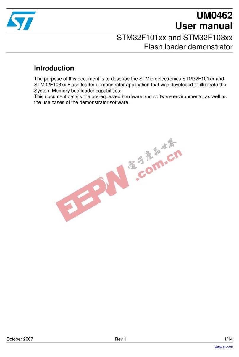 ST STM32F101 series User manual