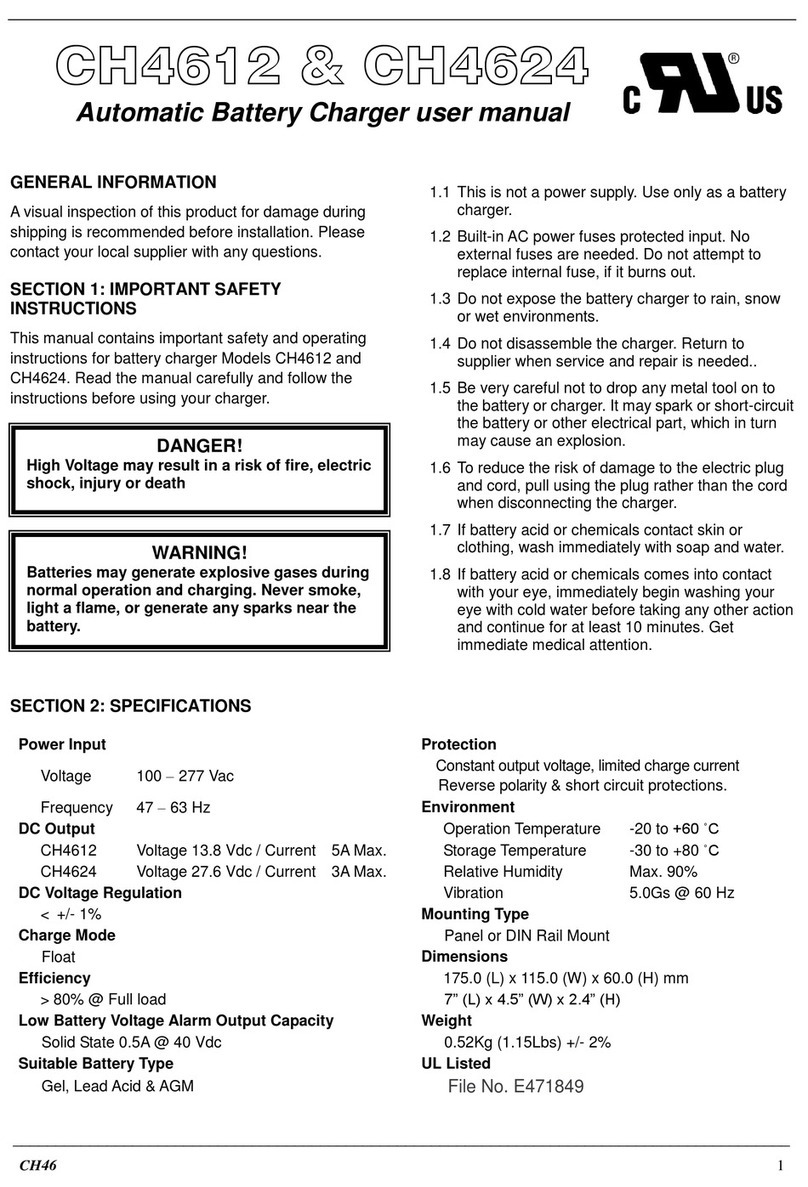 Kutai electronics CH4612 User manual