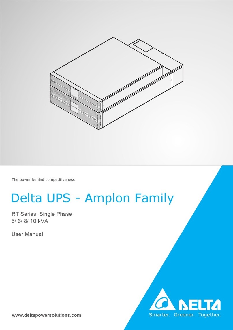 Delta Amplon Series User manual