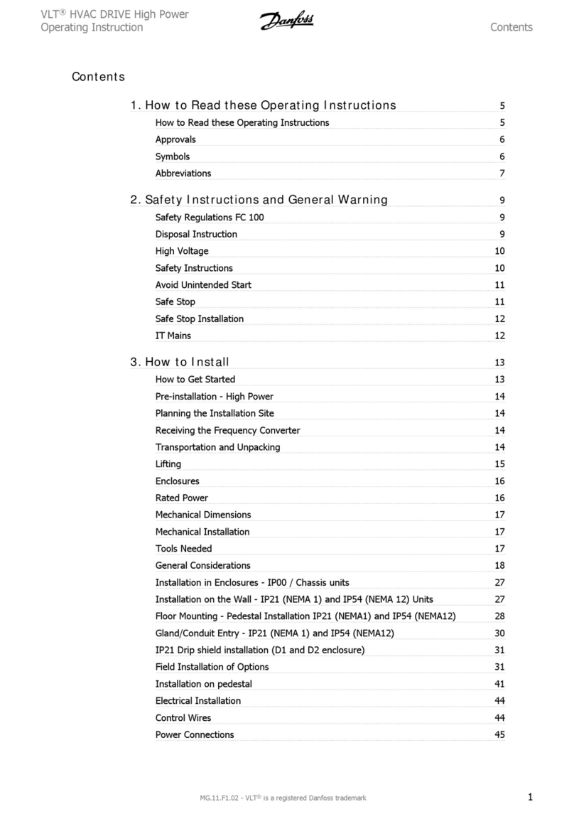 Danfoss VLT HVAC FC 100 User manual