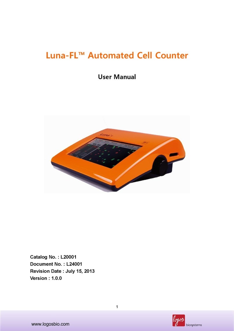 logos biosystems Luna-FL user manual