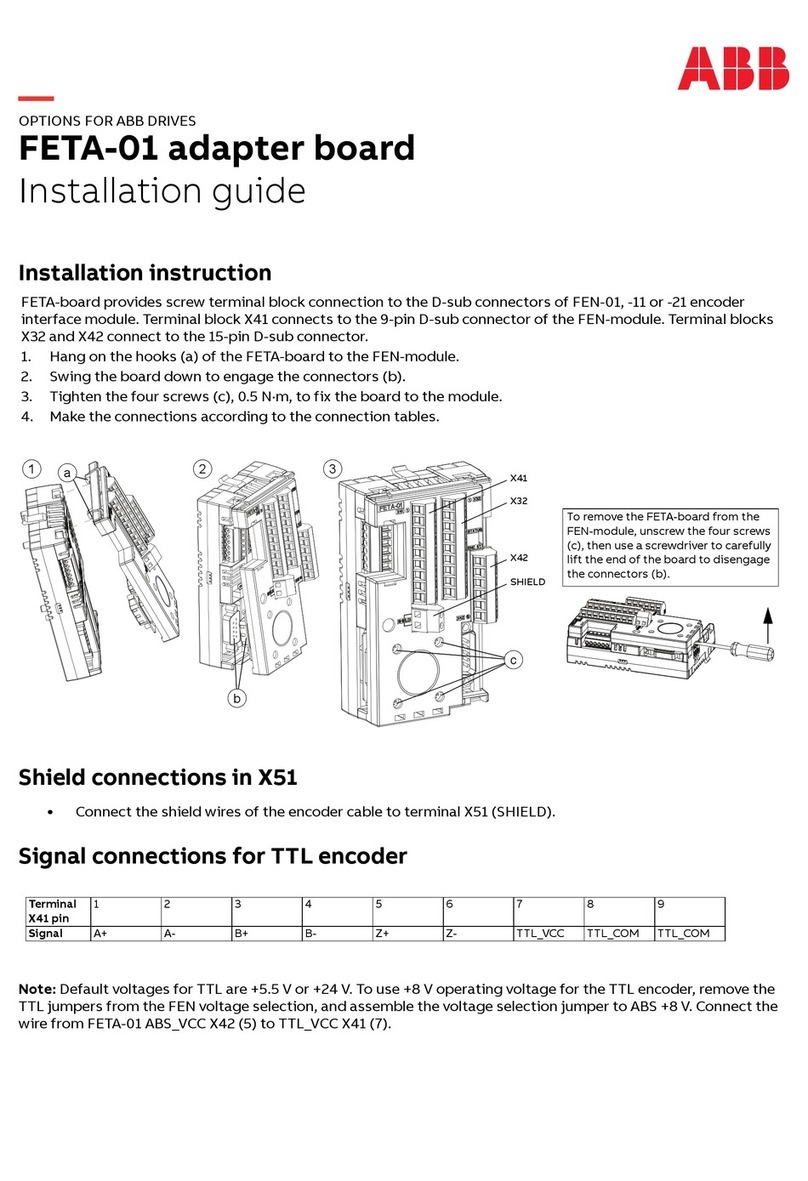 ABB FETA-01 User manual ABB FETA-01 User manual