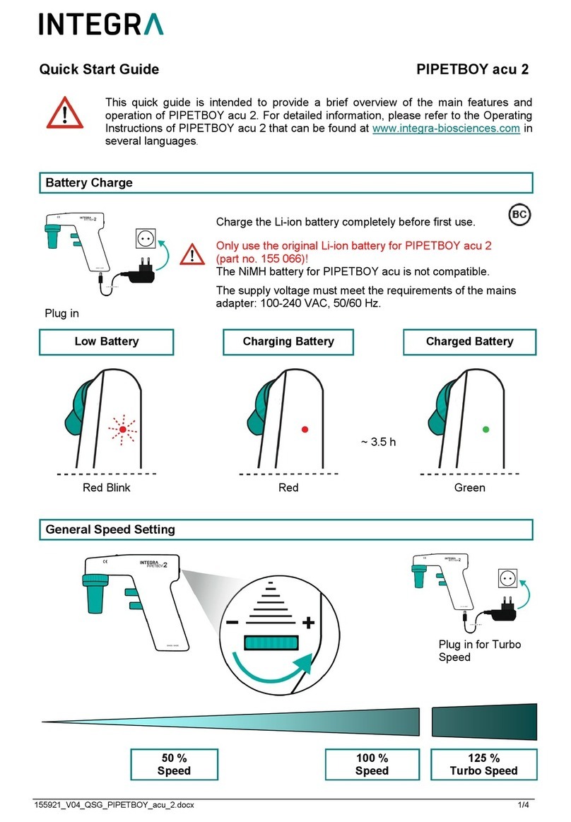 Integra PIPETBOY acu 2 User manual
