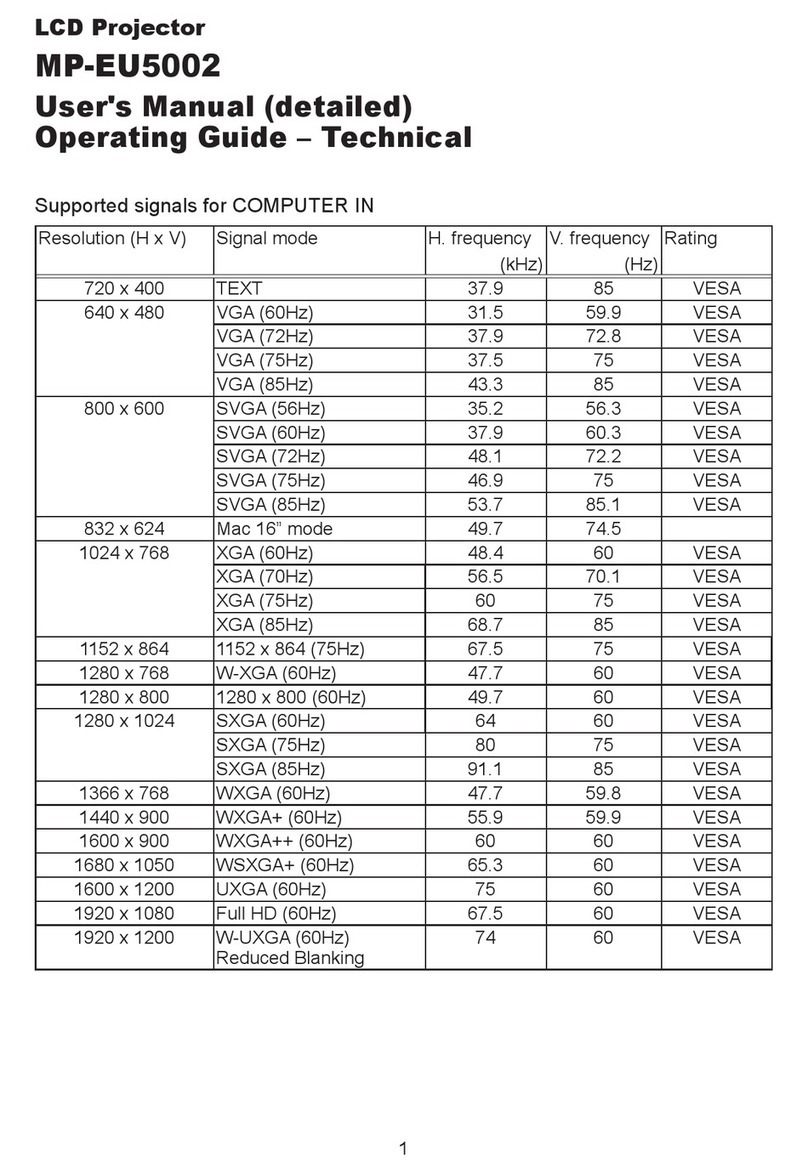 Maxwell MP-EU5002 User manual – operating guide