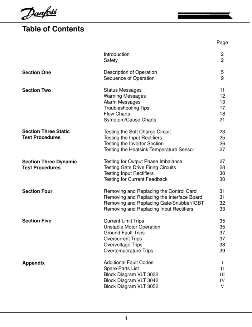 Danfoss VLT 3032 User manual