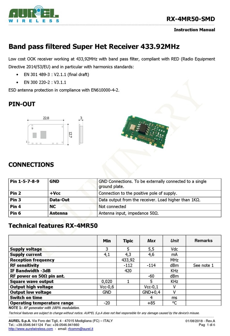 AUREL RX-4MR50-SMD User manual
