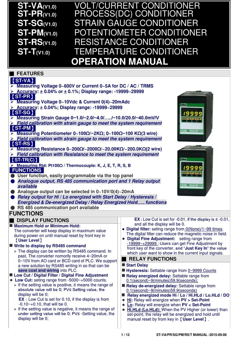 ADTEK ST-VA Operation manual