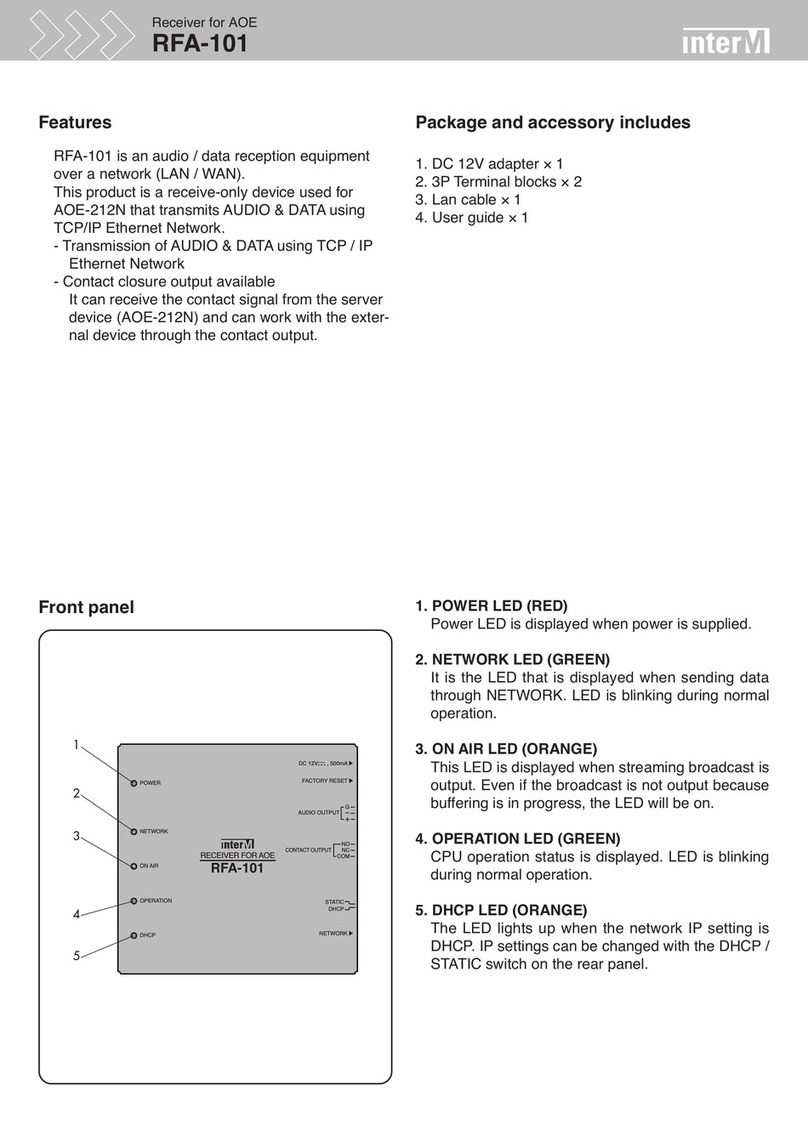 Inter-m RFA-101 User manual